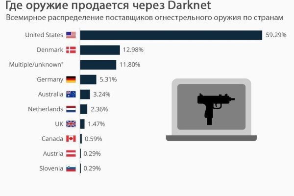 Как регистрироваться и заходить на кракен даркнет