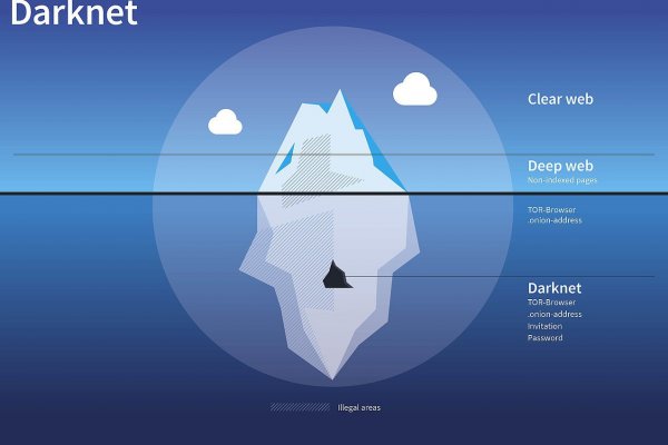 Kraken darknet kraken darknet 2n com