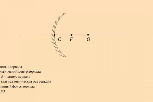 Kraken ссылка на сайт актуальная