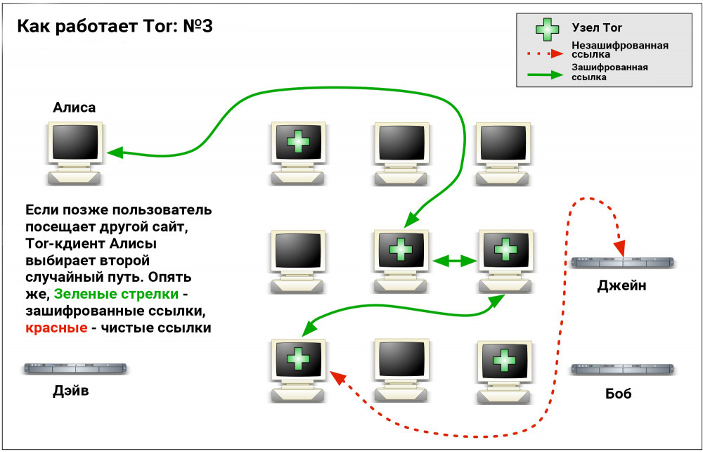 Kraken online