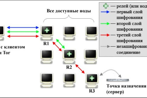 Наркотики заказать